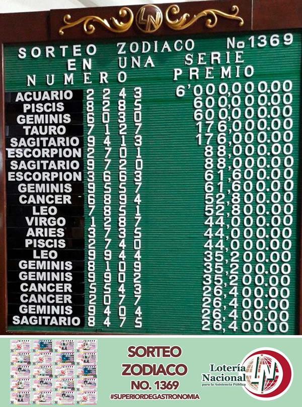 Resultados Sorteo Zodiaco 1369 (29 octubre 2017) Lotería Nacional – México